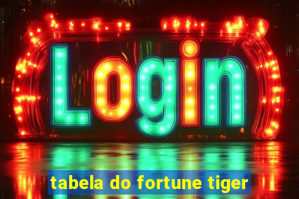 tabela do fortune tiger